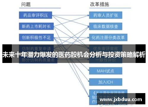 未来十年潜力爆发的医药股机会分析与投资策略解析